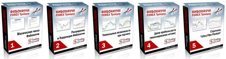 Форекс индикаторы фибоначчи